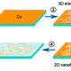 Illustration for article titled Scientists Made an Unbreakable Smartphone Screen From Clear Electrodes